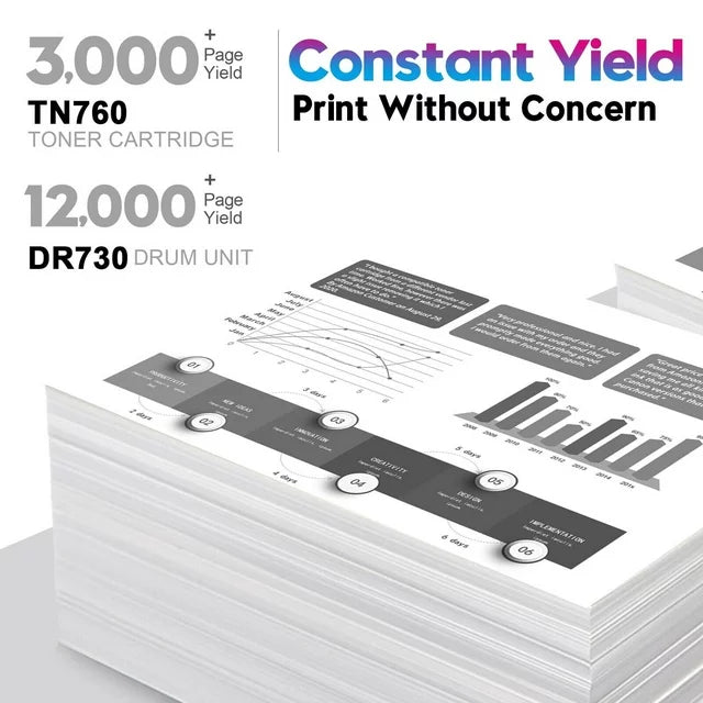 Compatible TN760 Toner Cartridge and DR730 Drum replacement for Brother(2 Toners, 1 Drum Unit)